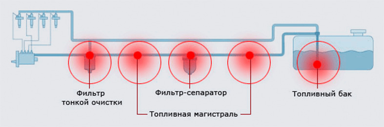 Принцип работы подогрева ФТОТ