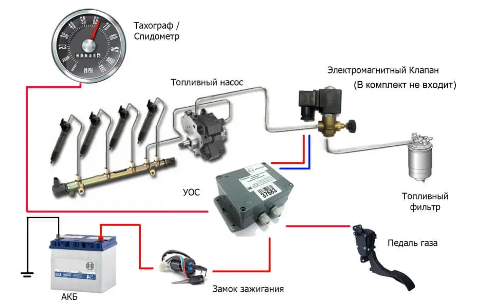 Схема УОС
