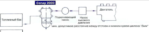 Схема работы Сепар 2000.png