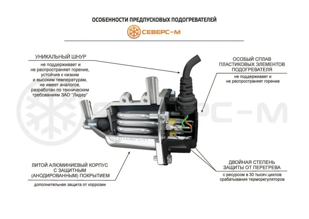 ПЖД Северс 3-М